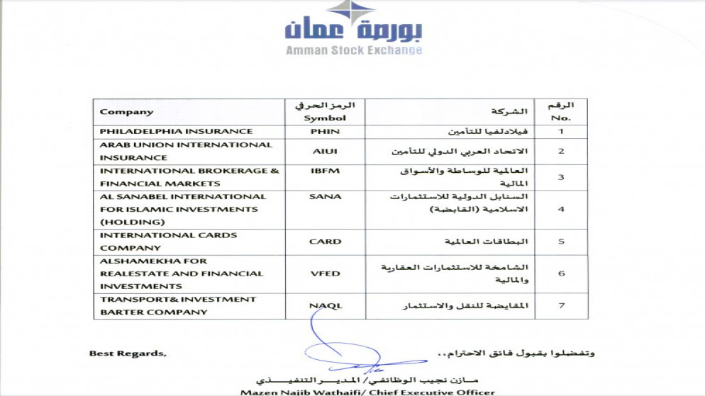 صورة الكتاب الذي يظهر اسماء الشركات التي جرى استمرار إيقاف التداول بأسهمها.(بورصة عمان)