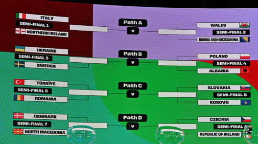  الملحق الأوروبي: إيطاليا تواجه إيرلندا الشمالية في نصف نهائي المسار الأول 