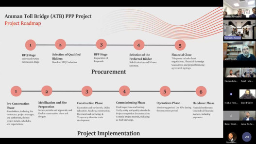  جلسة تعريفية لمشروع جسر عمّان تستقطب اهتماماً واسعاً 