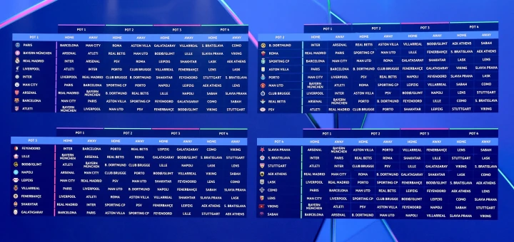 قرعة أبطال أوروبا: سان جيرمان في مواجهة برشلونة والسيتي.. وأرسنال يصطدم بريال مدريد
